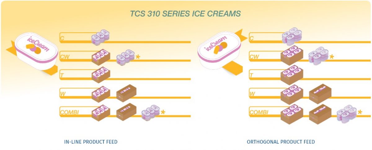 Prasmatic TCS Series